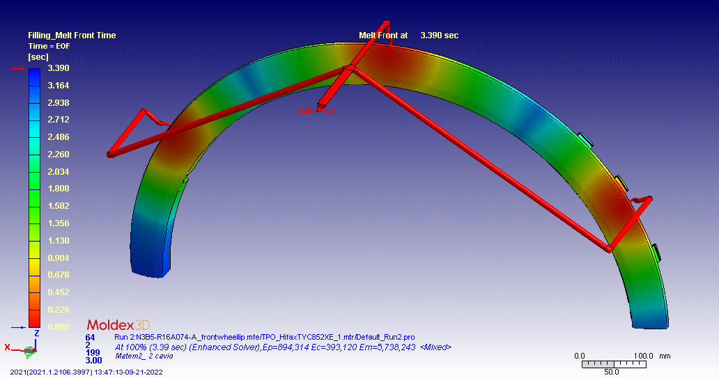 Frente de fluxo em arco de roda